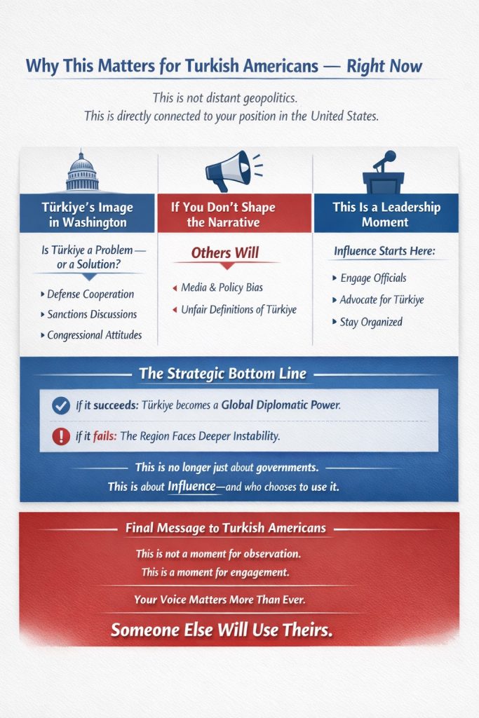 Why this is matter for Turkish Americans